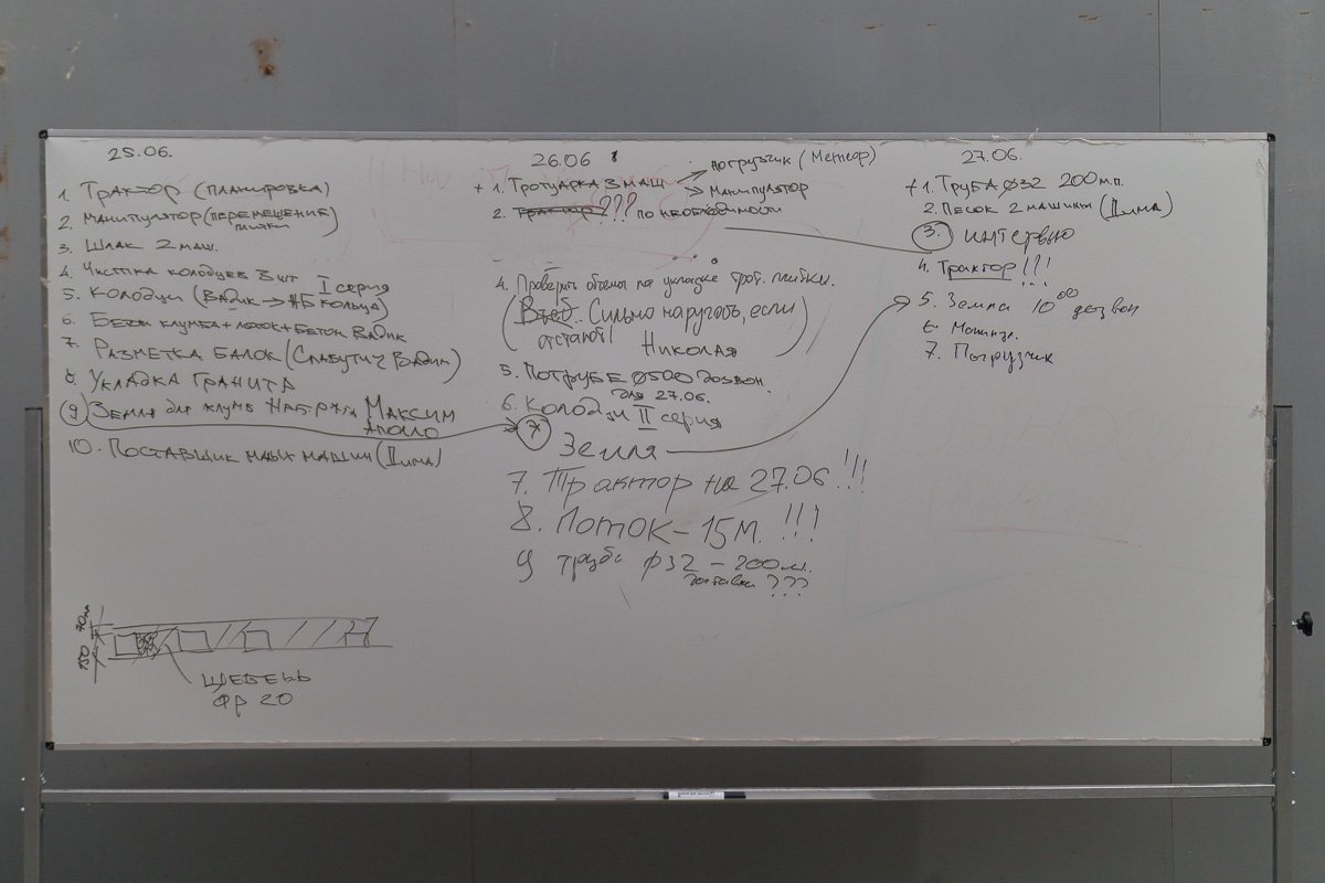 Доска планирования и разбора полетов Доска планирования и разбора полетов