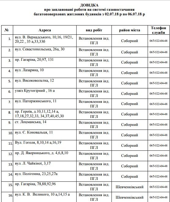 В Днепре на 5 дней отключат газ: ищите свой адрес 1