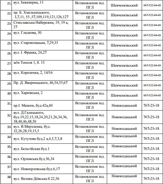 В Днепре на 5 дней отключат газ: ищите свой адрес 3
