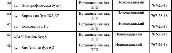 В Днепре на 5 дней отключат газ: ищите свой адрес 4