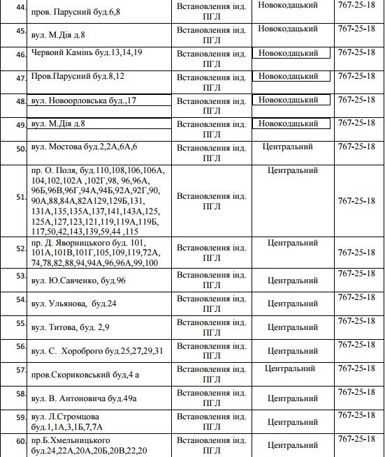 В Днепре на 5 дней отключат газ: ищите свой адрес 5