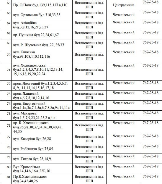 В Днепре на 5 дней отключат газ: ищите свой адрес 7