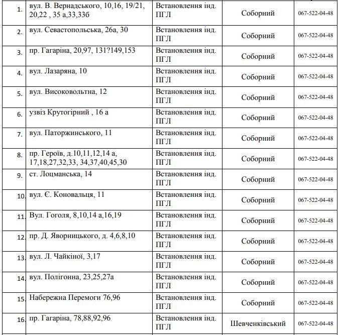 В Днепре на 5 дней отключат газ: ищите свой адрес 1