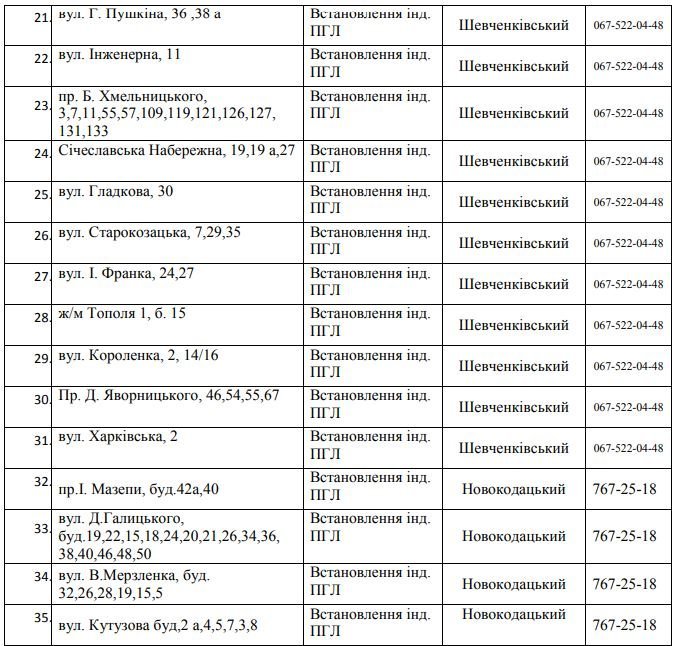 В Днепре на 5 дней отключат газ: ищите свой адрес 3