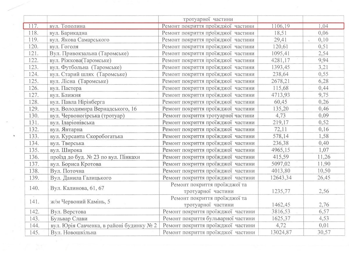 Как выглядит отремонтированная в Днепре улица Тополиная 1