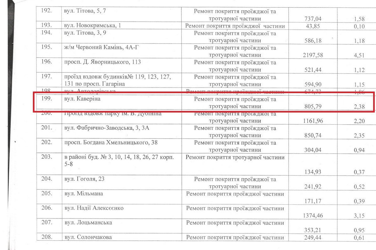 Ремонт улицы Каверина обошелся городу в 805 тысяч 790 гривен Ремонт улицы Каверина обошелся городу в 805 тысяч 790 гривен