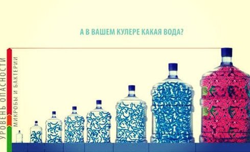 Бутилированная вода: уверены ли вы в ее качестве 2