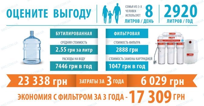 Бутилированная вода: уверены ли вы в ее качестве 3