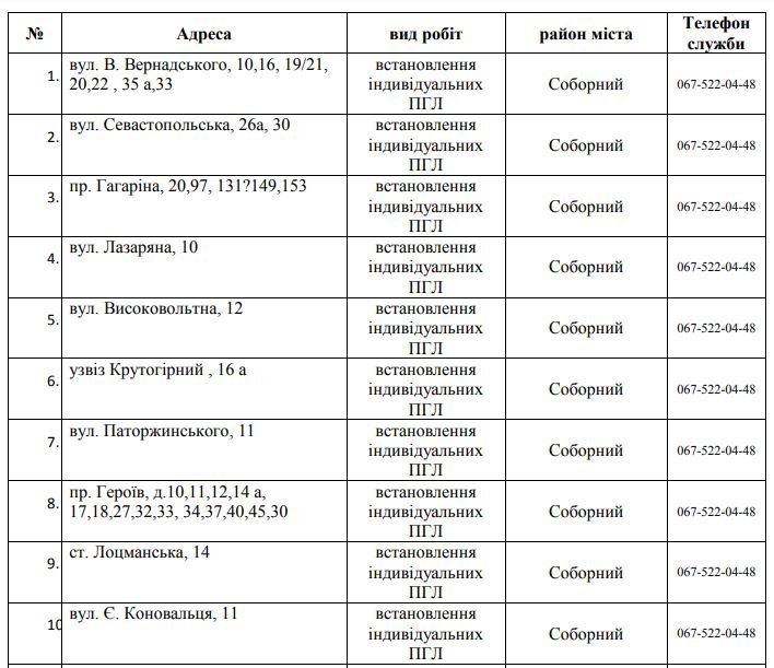 В Днепре 5 дней не будет газа: найди свой адрес 1