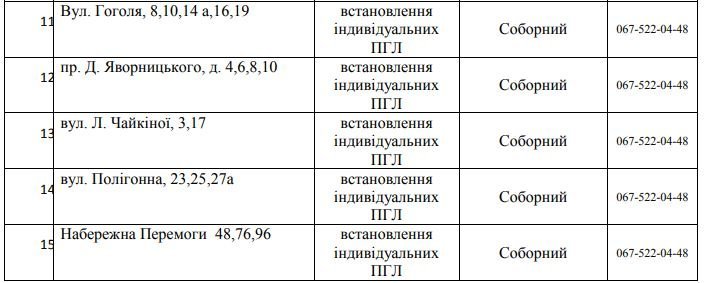 В Днепре 5 дней не будет газа: найди свой адрес 2