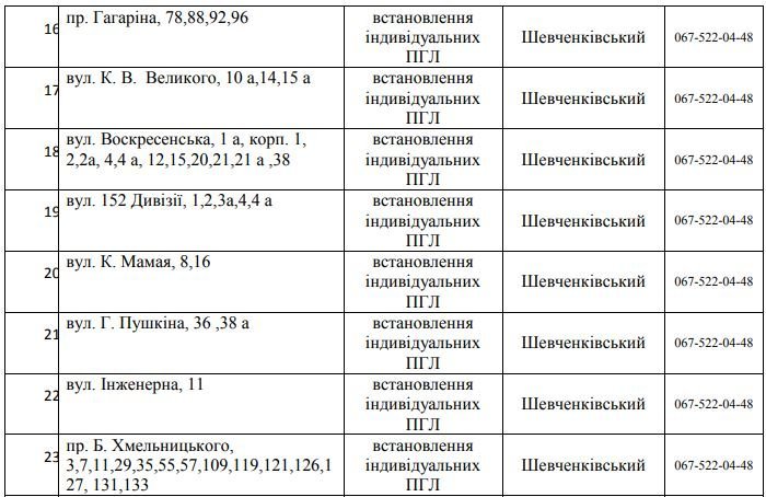В Днепре 5 дней не будет газа: найди свой адрес 3