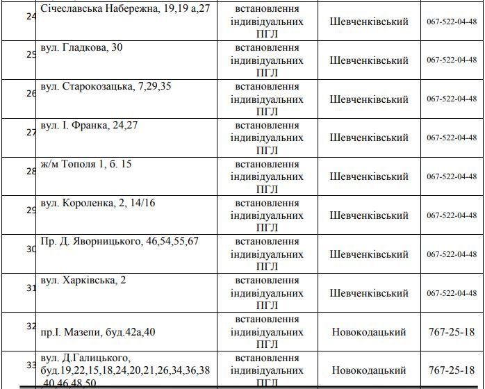 В Днепре 5 дней не будет газа: найди свой адрес 4