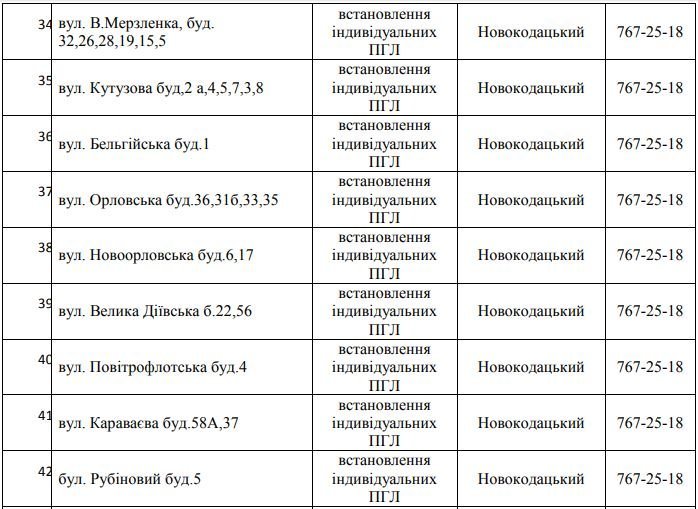В Днепре 5 дней не будет газа: найди свой адрес 5