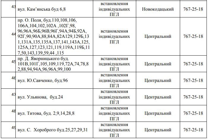 В Днепре 5 дней не будет газа: найди свой адрес 6