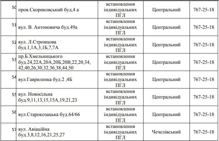 В Днепре 5 дней не будет газа: найди свой адрес 7
