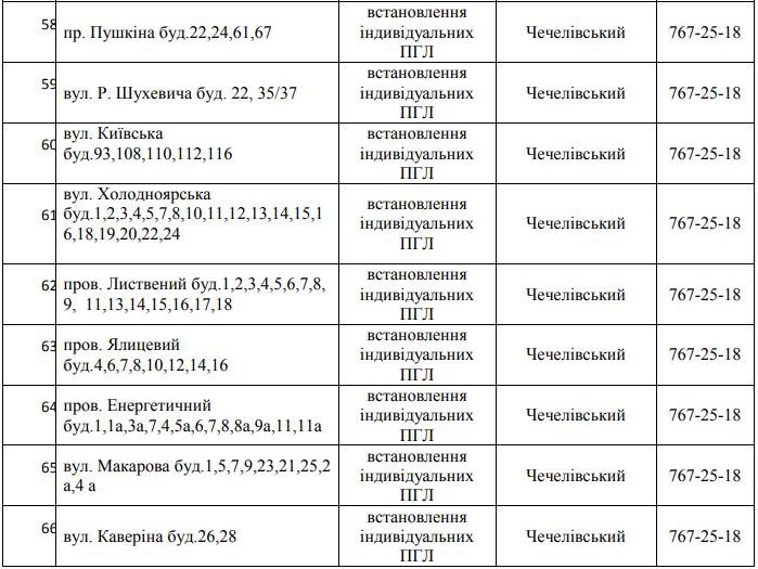 В Днепре 5 дней не будет газа: найди свой адрес 8