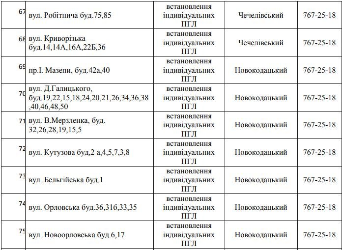 В Днепре 5 дней не будет газа: найди свой адрес 9