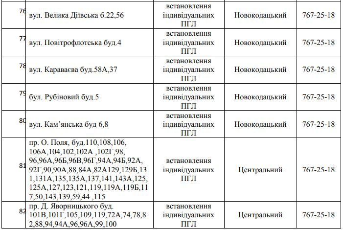 В Днепре 5 дней не будет газа: найди свой адрес 10