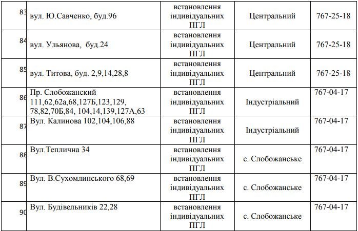 В Днепре 5 дней не будет газа: найди свой адрес 11