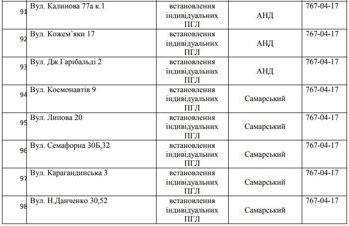 В Днепре 5 дней не будет газа: найди свой адрес 12