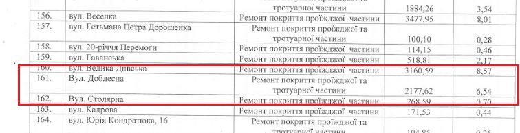 Ремонт обошелся городу в 2 миллиона 177 тысяч гривен