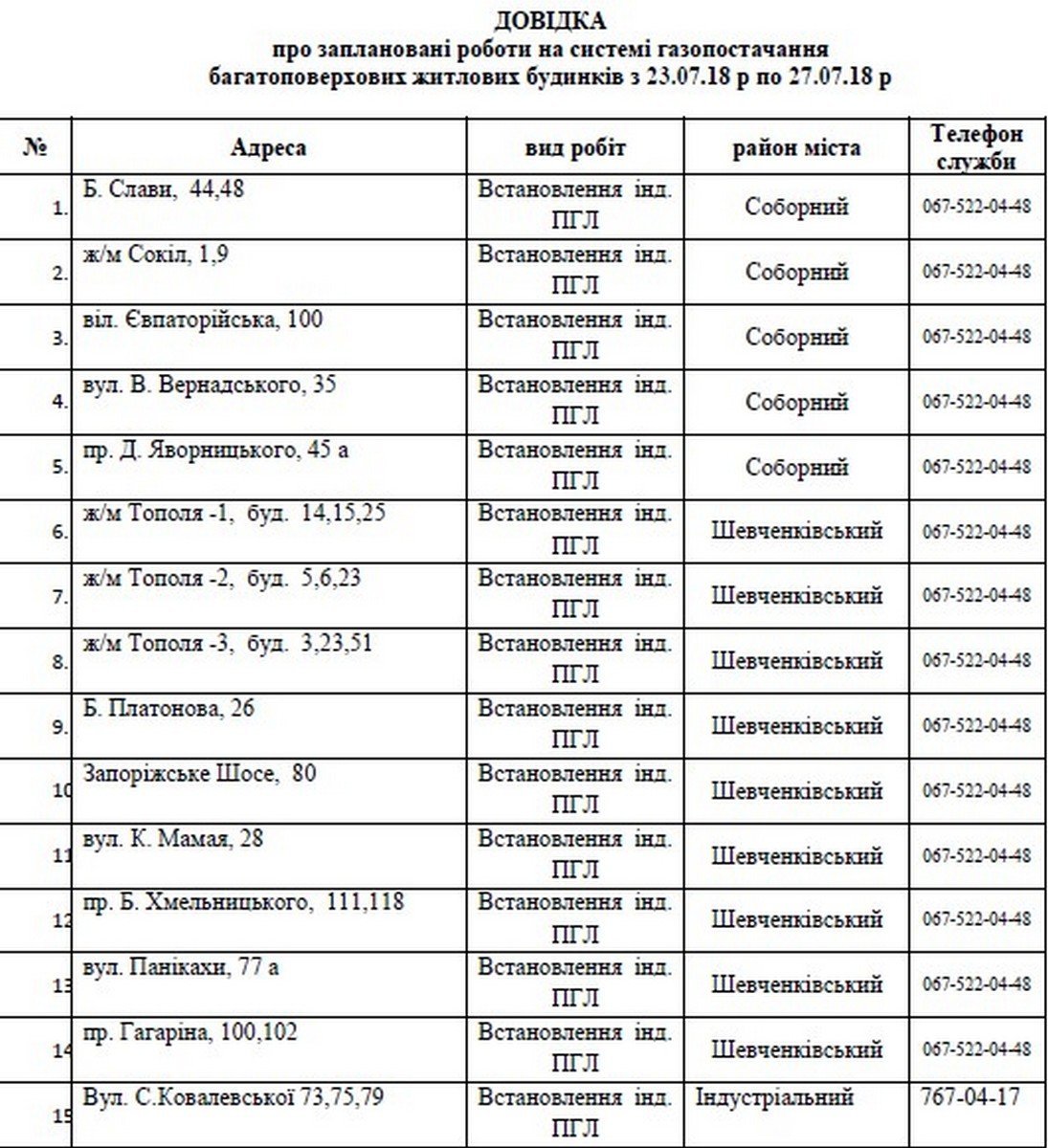 В Днепре 5 дней не будет газа: найди свой адрес 1