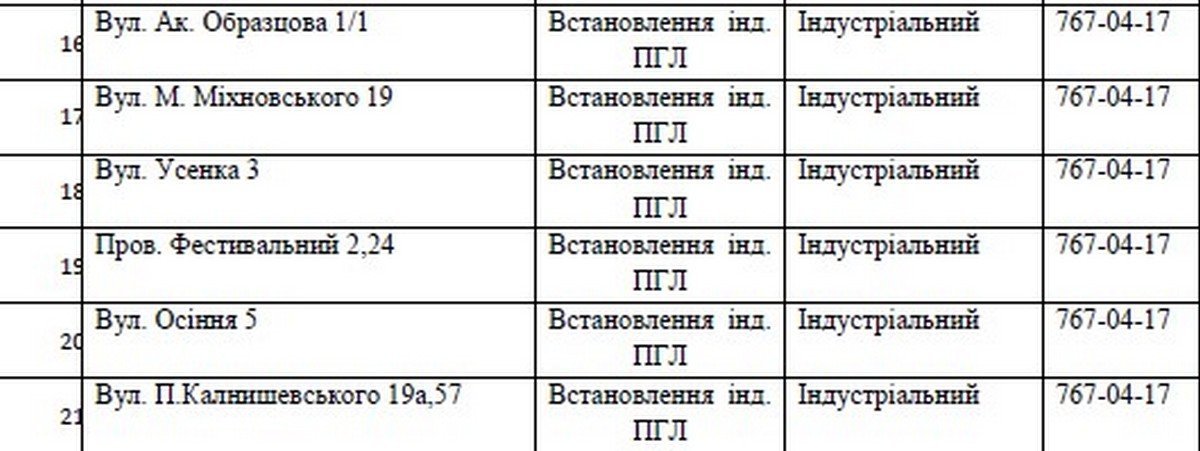 В Днепре 5 дней не будет газа: найди свой адрес 2
