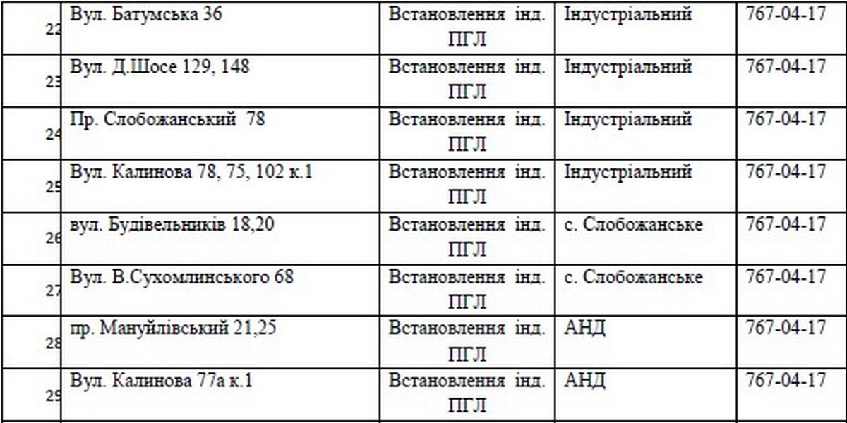 В Днепре 5 дней не будет газа: найди свой адрес 3