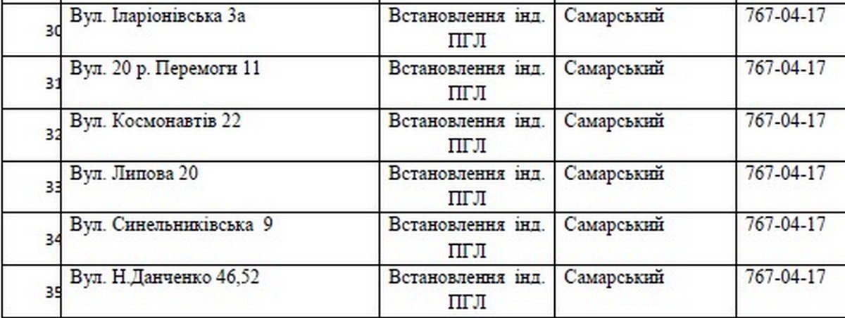 В Днепре 5 дней не будет газа: найди свой адрес 4