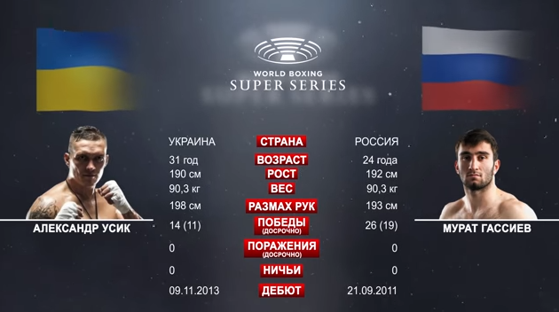 Усик – Гассиев