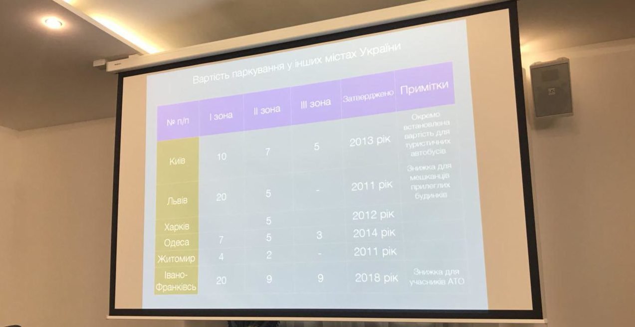 Стоимость парковок по зонам в других городах Украины