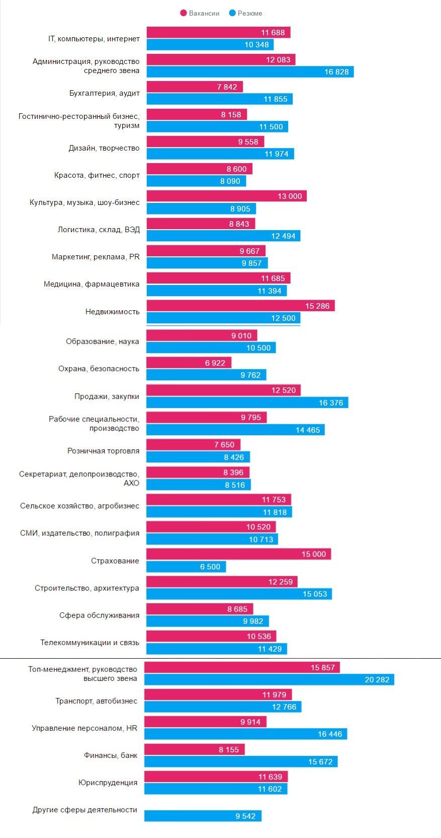 Кому в Днепре платят больше всех и на какие профессии спрос 1