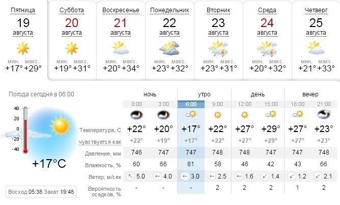 Погода в Днепре - Новости Днепра