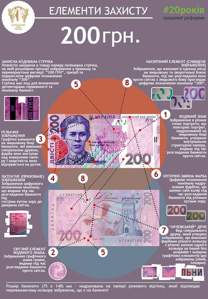 Элементы защиты 200 грн 200 гривен - Новости Днепра