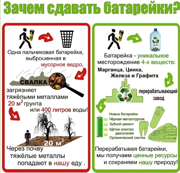 экология, Днепр, новости Днепропетровска