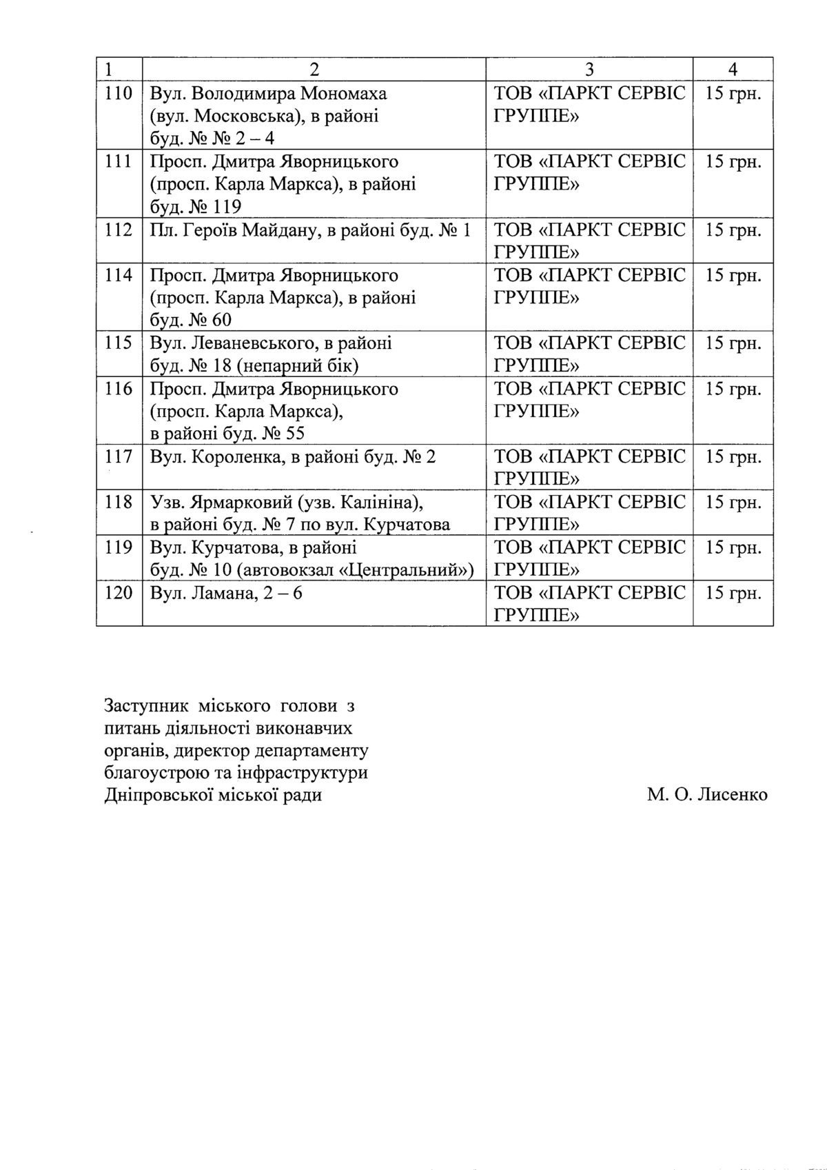 Стоимость парковки в центре Днепра возрастет в два раза 3