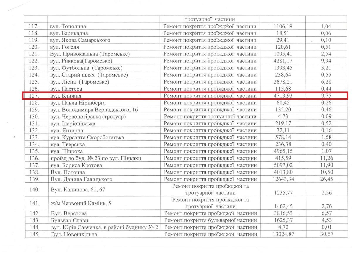 Как выглядит отремонтированная улица Ближняя в Днепре 1