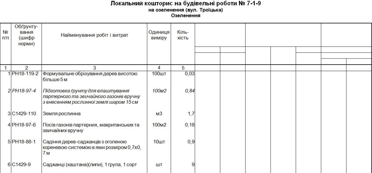 Техническое задание по озеленению улицы Троицкой