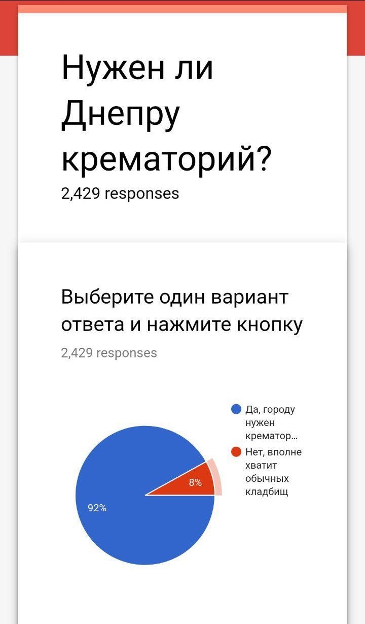 Что думают в Днепре: нужен ли городу крематорий 2
