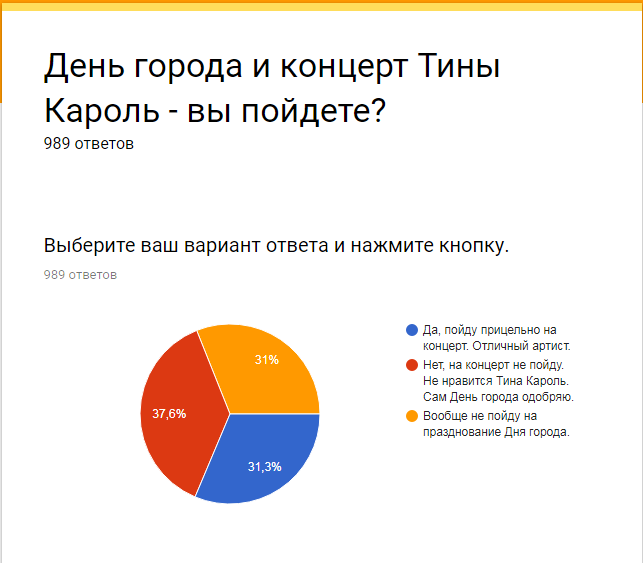 Что думают в Днепре: нужен ли городу концерт Тины Кароль 2