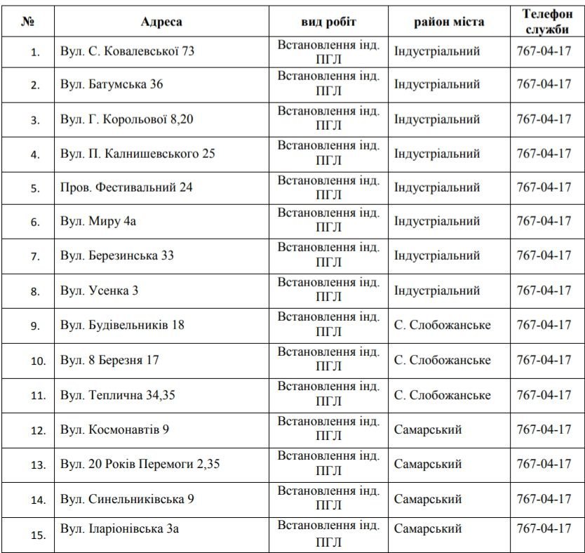 В Днепре на 5 дней отключат газ: ищите свой адрес 1