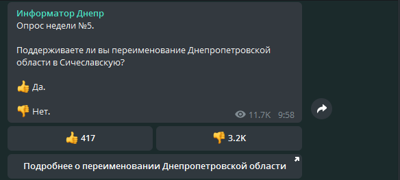 Результаты опроса в Telegram