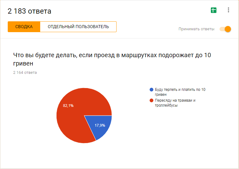 Что думают в Днепре: готовы ли жители города платить 10 гривен за проезд в маршрутках 1