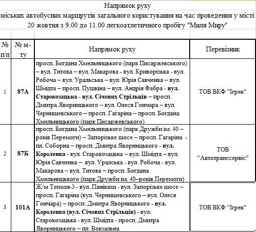 В субботу в центре Днепра перекроют несколько улиц 1
