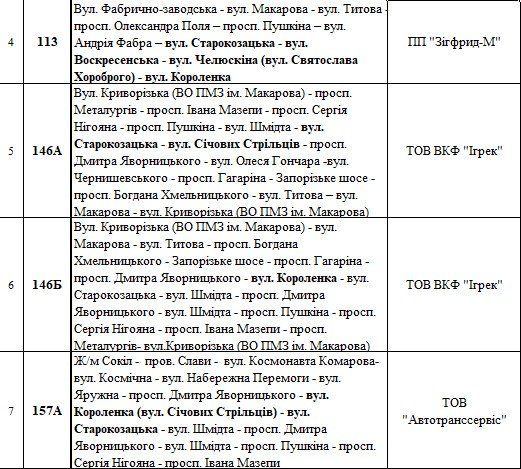 Схема изменения транспорта  Схема изменения транспорта