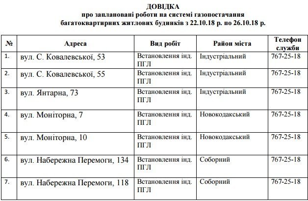 В Днепре на 4 дня отключат газ: ищите свой адрес 1