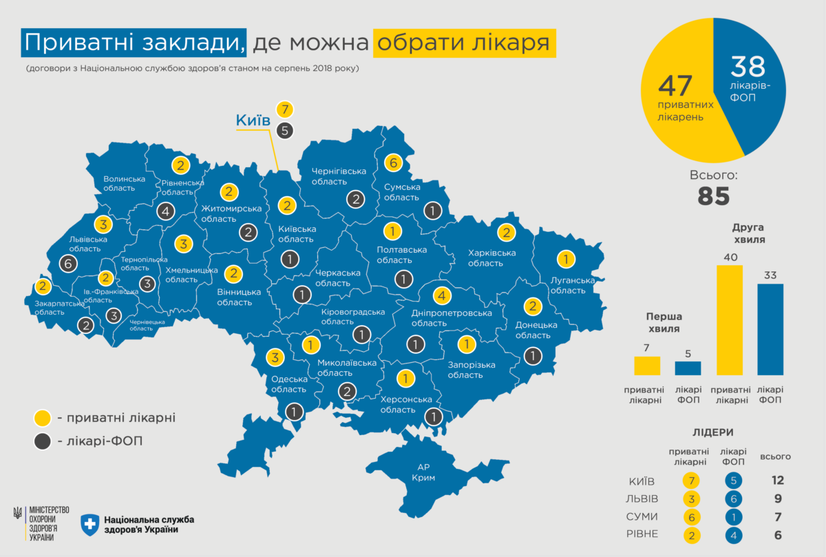 Медреформа-2018: где подписать декларацию с семейным врачом в Днепре 1