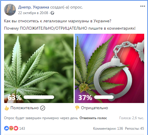 Результат опроса в Facebook