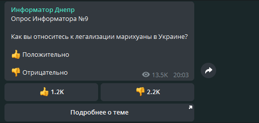 Результат опроса в Telegram