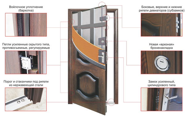 7 советов специалистов, как защитить квартиру от взлома 7